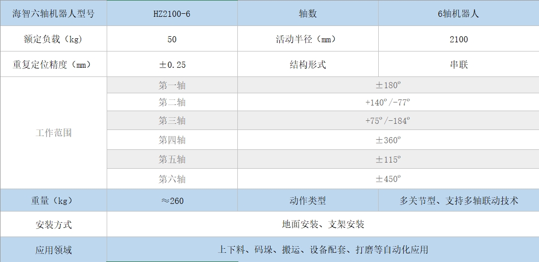 六軸機器人參數(shù)